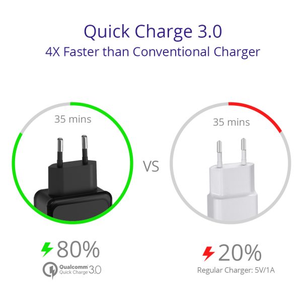 W2TF 2 Ports Qualcomm Quick Charge 3.0 USB Wall Charger - EU Plug - Image 4
