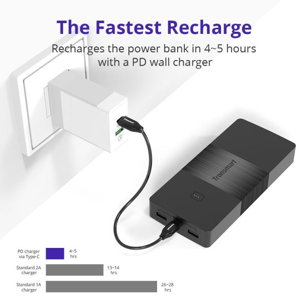 Tronsmart Brio USB C Power Delivery Power Bank 20100mAh 30W Power - PBD20 - Image 5