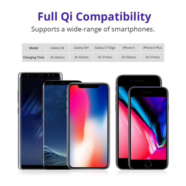 Tronsmart WC05 10W / 7.5W / 5W Dual Coil Fast Wireless Charger - Image 11