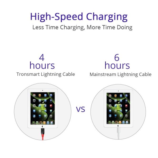Tronsmart Double Braided Lightning Cable MFi Certified 1.2 M / 4 Feet Length - Red