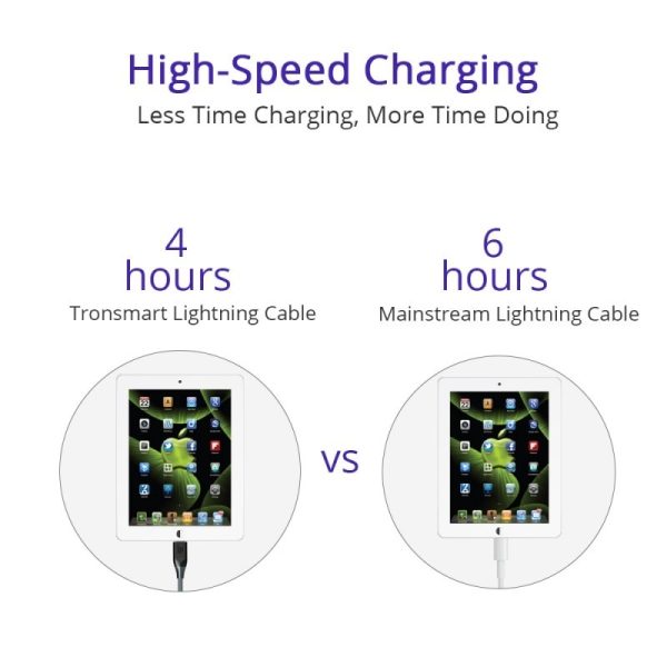 Tronsmart Double Braided Lightning Cable MFi Certified 1.2 M / 4 Feet Length - Black