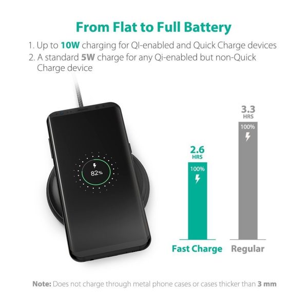 RAVPower Fast Wireless Charger For IPhone & Samsung - RP-PC058