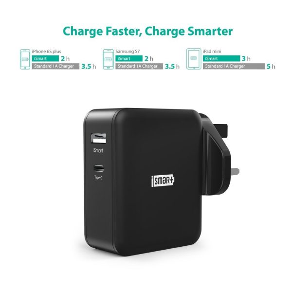 RAVPower 36W Type-C and USB Dual Port Fast Charger