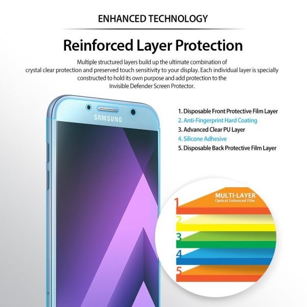 Samsung Galaxy A5 2017 Full Coverage Protector RIngke Invisible Defender