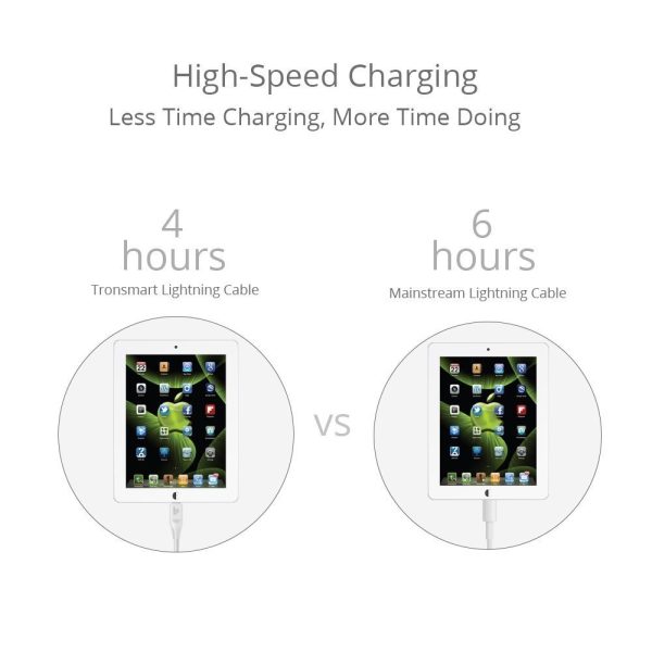 Tronsmart Double Braided Lightning Cable MFi Certified 1.2 M / 4 Feet Length - White