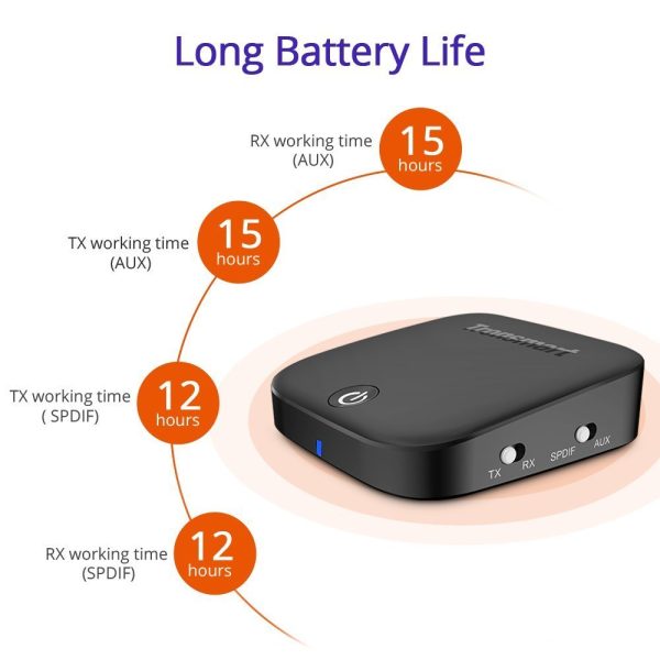 Tronsmart Encore M1 Bluetooth 2-in-1 Audio Transmitter and Receiver