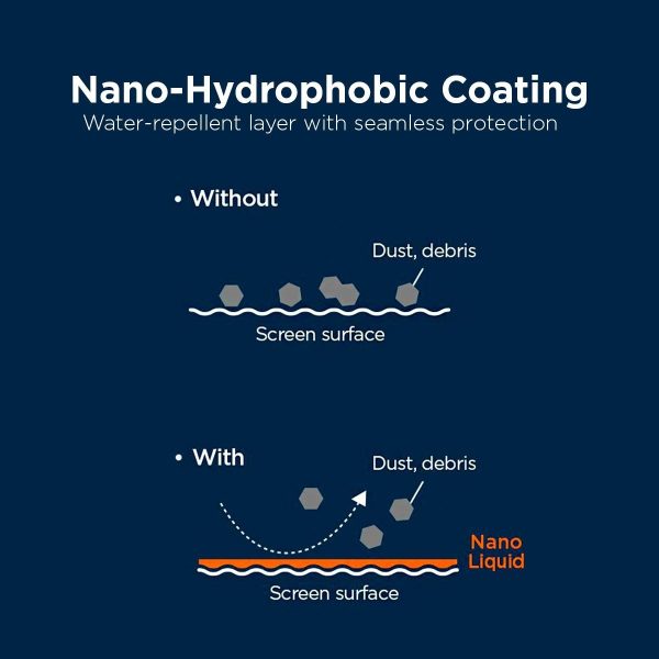 Spigen Glas.tr Nano Liquid Universal Screen Protection - Clear