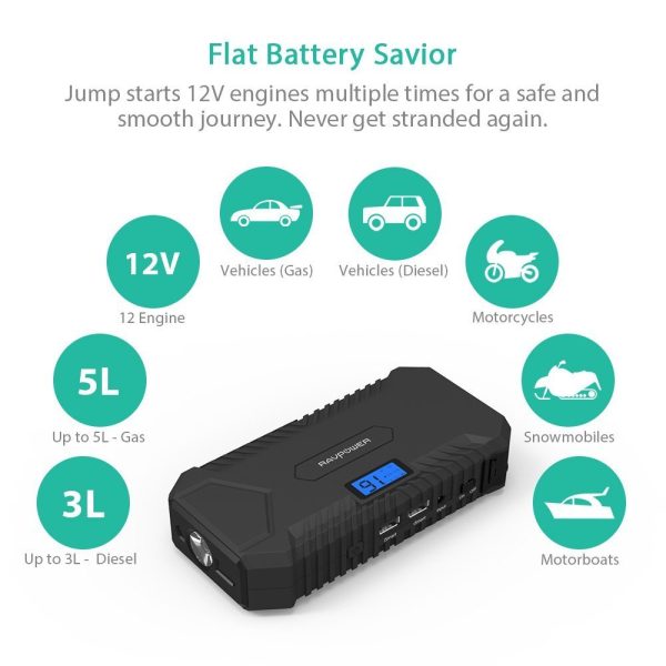 RAVPower 14000mah Car Jump Starter 550A Peak 12V (up to 5L Gas, 3L Diesel Engine) Booster Battery Charger with 4.2A output Built-In LCD Display & LED Flashlight RAVPower 14000mah Car Jump Starter 550A Peak 12V (up to 5L Gas, 3L Diesel Engine) Booster Battery Charger with 4.2A output Built-In LCD Display & LED Flashlight