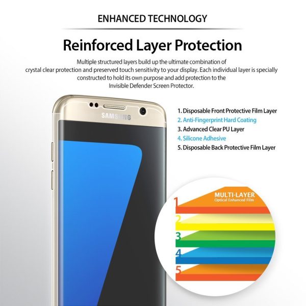 Galaxy S7 Edge Ringke Invisible Defender Edge to Edge Coverage Case Friendly Protector Galaxy S7 Edge Ringke Invisible Defender Edge to Edge Coverage Case Friendly Protector