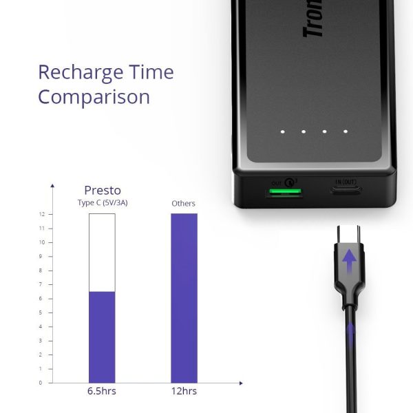 Tronsmart Presto PBT12 10400 mAh USB-C / Type-C External Battery/Portable Power Bank/Portable battery pack with Quick Charge 3.0 Technology