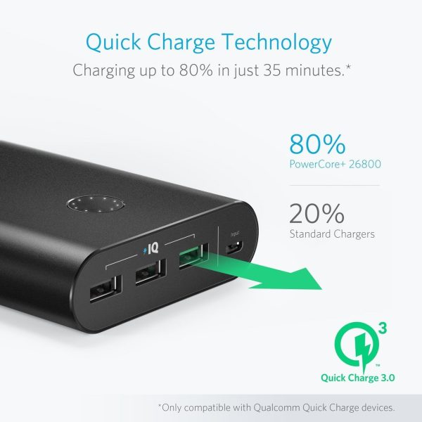 Anker PowerCore+ 26800 Premium Portable Charger with Qualcomm Quick Charge 3.0 (A1374011 )