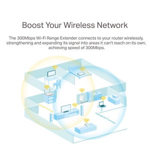 TP-LINK TL-WA860RE IEEE 802.11n 300 Mbps Wireless Range Extender - ISM Band