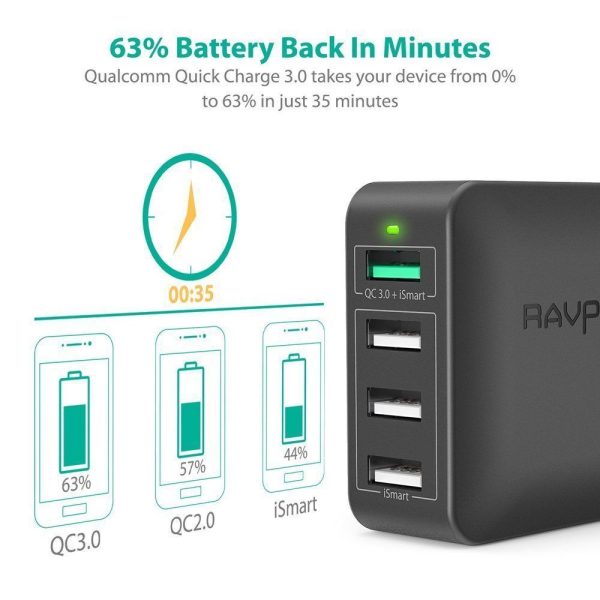 RAVPower 40W 4-Port Fast Charger Desktop Charger Charging Station with Quick Charge 3.0