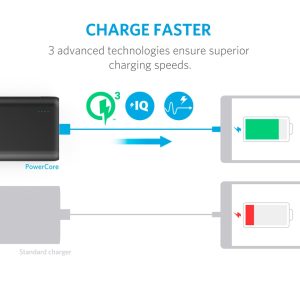 Anker PowerCore Speed 10000mAh Quick Charge 3.0 Black - (A1266011)