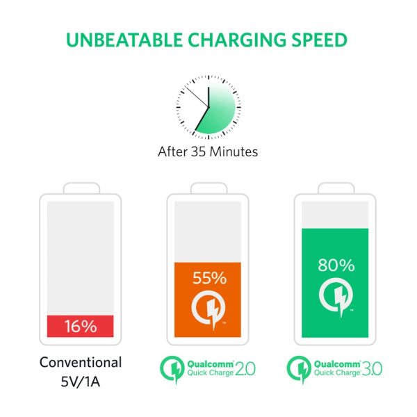 Anker PowerCore 20000mAh Quick Charger 3.0 - Black (A1272H11)