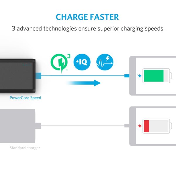 Anker PowerCore Speed 20000mAh Quick Charge 3.0  Black - (A1274H11)