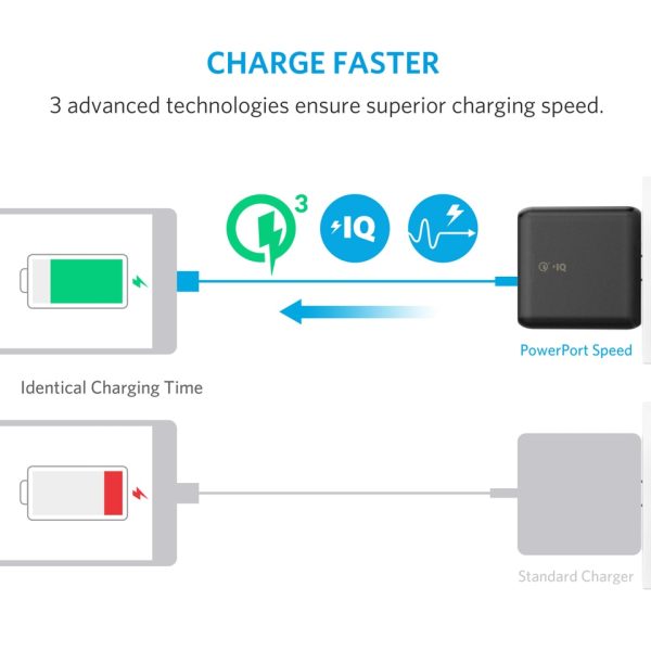 Anker PowerPort Speed 2 Wall Charger with Quick Charge 3.0 - Black  (A2025J11)