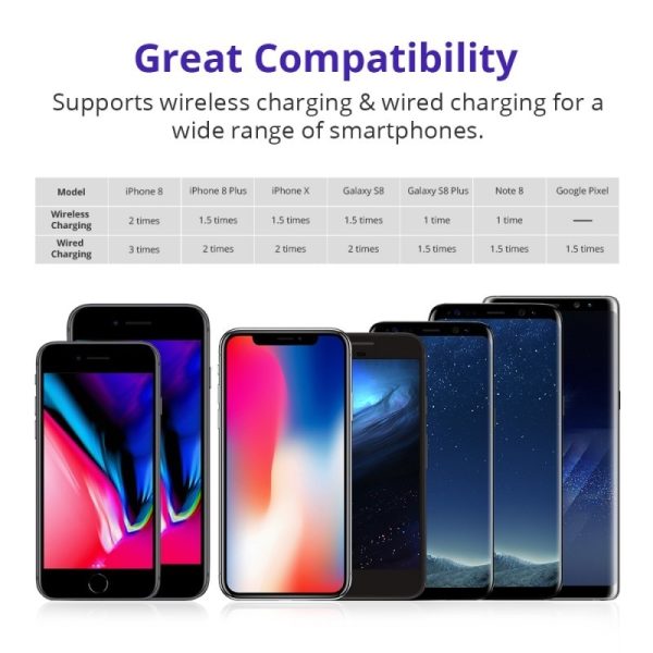 Tronsmart WP01 AirAmp 8000mAh Hybrid Wireless Charging Power Bank - Black