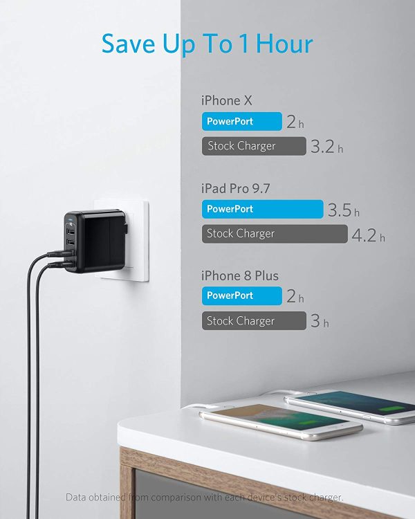 Anker 40W 4-Port USB Wall Charger with Foldable Plug - Black A2142J12 BB - Image 2