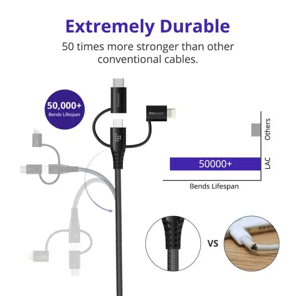 Tronsmart 3 in 1 MFi Certified Lightning - USB Type C - Micro USB Braided Premium Cable - 4 Feet - LAC10 - Image 11