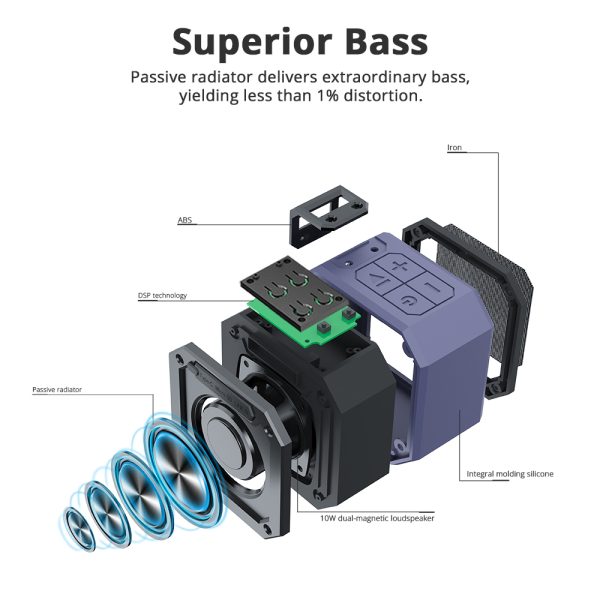 Element Groove Compact Waterproof Bluetooth Speaker by Tronsmart - Blue - Image 5