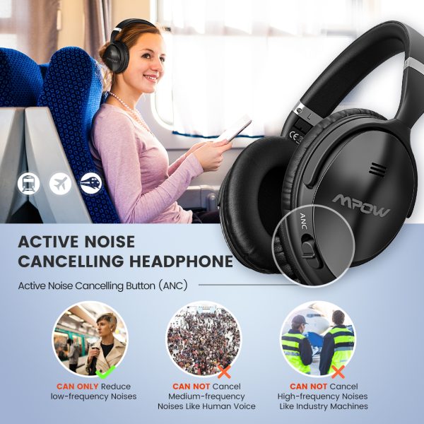 MPBH143AB_PA_B1_171110_V01 H5 X4.0 Over Ear Headphones by MPOW with Active Noise Cancelling - Image 3