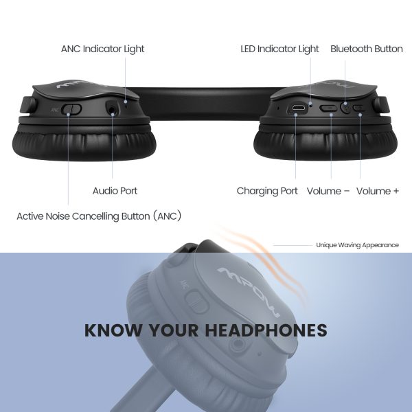 MPBH143AB_PA_B5_171110_V01 H5 X4.0 Over Ear Headphones by MPOW with Active Noise Cancelling - Image 7