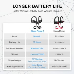 Flame 2 Bluetooth Earphones Sports Water Resistant MPOW - Black - Image 4