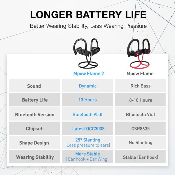mpbh313ab_paus_b3_v0_LLKQW Flame 2 Bluetooth Earphones Sports Water Resistant MPOW - Black - Image 4