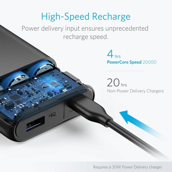 Anker PowerCore Speed 20000 PD Power Bank - A1275H11 - Image 3