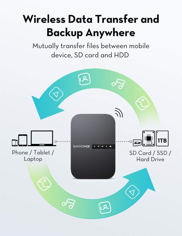 FileHub 2019 New Version AC750 Wireless Travel Router - RP-WD009 - Image 6