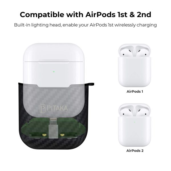 61TkDWkVKzL._SL1500_ Airpal Mini Aramid Fiber Protective Case for Airpods 1 & Airpods 2 by PITAKA - Black Twill - Image 8