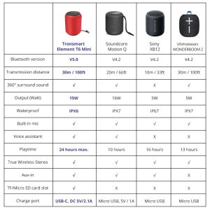 Tronsmart Element T6 Mini Bluetooth Wireless Speaker - Red - Image 13