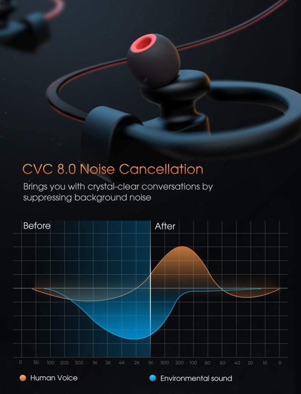 617adxAkArL._AC_SL1500_ Mpow Flame S Bluetooth Headphones Sports with aptX-HD, Bass+, Loud Sound, BT5.0 & CVC 8.0 Noise Cancelling Mic with Carrying Case - Red - Image 9