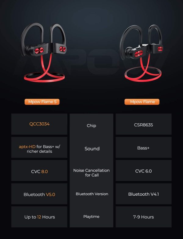61YrEO4EybL._AC_SL1500_ Mpow Flame S Bluetooth Headphones Sports with aptX-HD, Bass+, Loud Sound, BT5.0 & CVC 8.0 Noise Cancelling Mic with Carrying Case - Red - Image 4