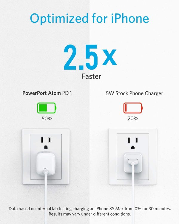 Anker 30W Powerport Atom PD Power Delivery Charger - White - A2017J21 - Image 2