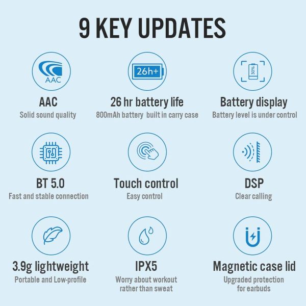 Haylou GT1 Pro True Wireless Earbuds BT 5.0 with IPX5 & Total 24H Playtime - Black - Image 7