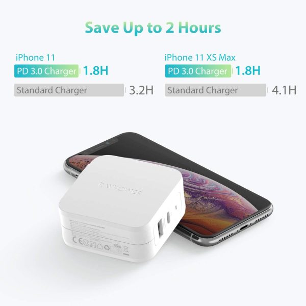 RAVPower 61W Wall Charger PD 3.0 Dual Port Fast Charging Power Delivery for Macbooks, Laptops & iPhones - RP-PC105 - White - Image 2