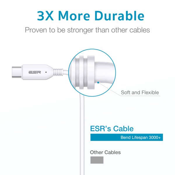 Type C to Type C Power Delivery 2.0 Cable by ESR for Fast Wired Charging - 6 Feet - 1.8 meter - White - Image 3