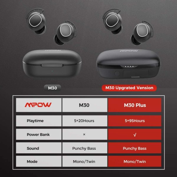 Mpow M30 Plus Wireless Earbuds with 100 Hr Battery & USB C Charging - Black - Image 4