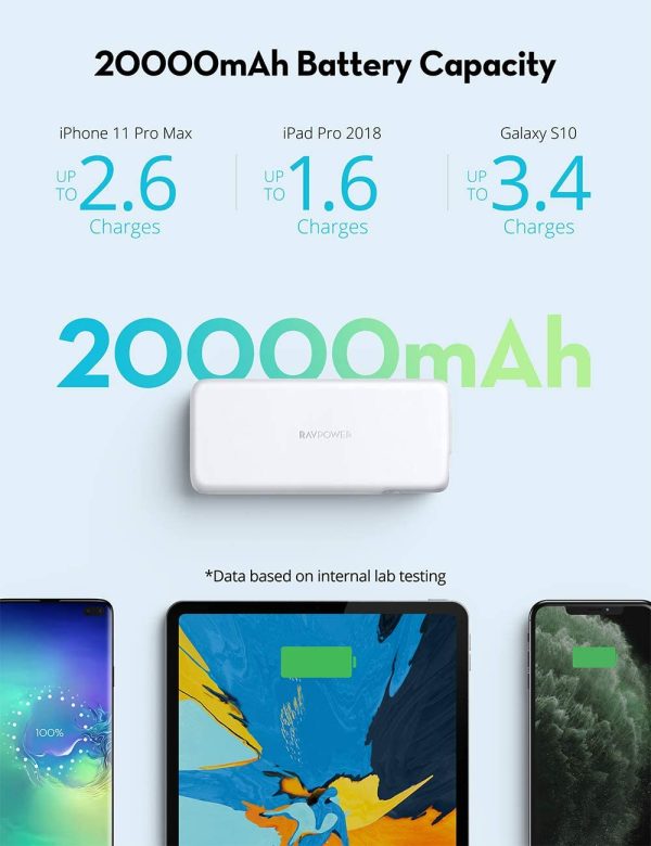 Portable Charger RAVPower 20000mAh 60W PD 3.0 USB C Power Bank for Laptop & Phones Charging - RP-PB201 - White - Image 5