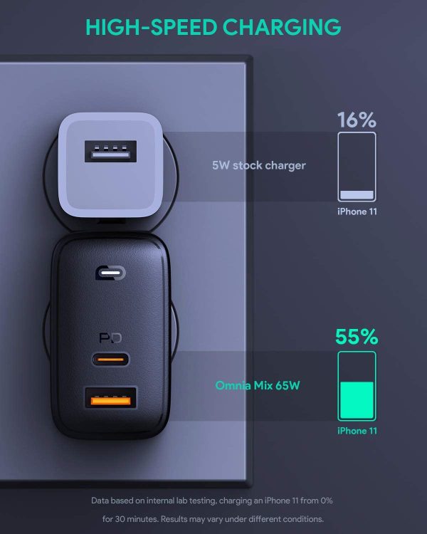 61wbqngHgsL._AC_SL1500_ AUKEY Omnia 65W Fast Charger Dual Port USB C PD 3.0 Plus USB A Wall Charger - Black  - PA-B3 - UK Plug - Image 7
