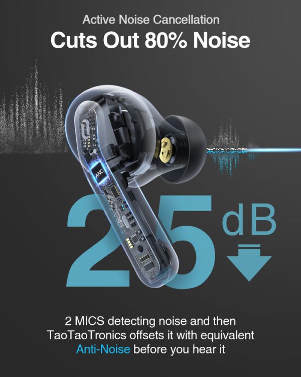 TaoTronics Purecore ANC Enhanced Deep Bass TWS Earbuds - Black - TT-BH1003 - Image 7