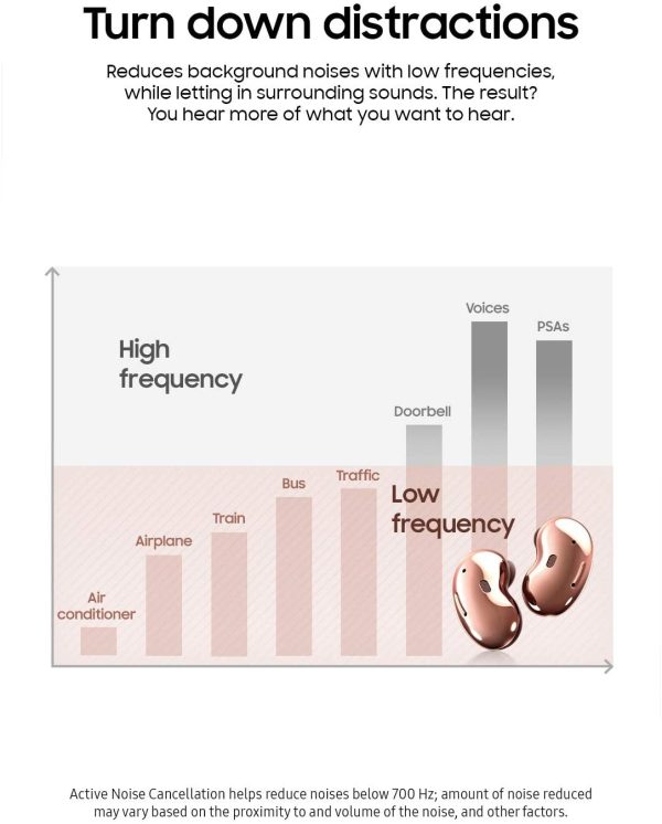 617J0SNH1DL._AC_SL1500_ Galaxy Buds Live with Active Noise Cancellation & Deep Sound Stage - Mystic White - Image 2