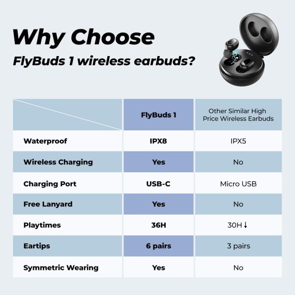 Tribit Flybuds 1 True Wireless Earbuds HiFi Stereo 36H Playtime Wireless Charging with Microphone IPX8 - BTH91 - Image 7