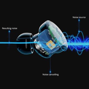 Tronsmart Apollo Bold Upgraded APP Dec 2020 Version Improved ANC TWS Bluetooth 5.0 Headphones, Active Noise Cancelling, 30 Hours of Playtime, IPX45 Waterproof, CVC 8.0 and 6 Microphones - Image 4