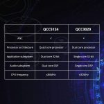 Tronsmart Apollo Bold Upgraded APP Dec 2020 Version Improved ANC TWS Bluetooth 5.0 Headphones, Active Noise Cancelling, 30 Hours of Playtime, IPX45 Waterproof, CVC 8.0 and 6 Microphones - Image 9