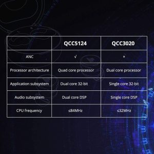 Tronsmart Apollo Bold Upgraded APP Dec 2020 Version Improved ANC TWS Bluetooth 5.0 Headphones, Active Noise Cancelling, 30 Hours of Playtime, IPX45 Waterproof, CVC 8.0 and 6 Microphones - Image 9