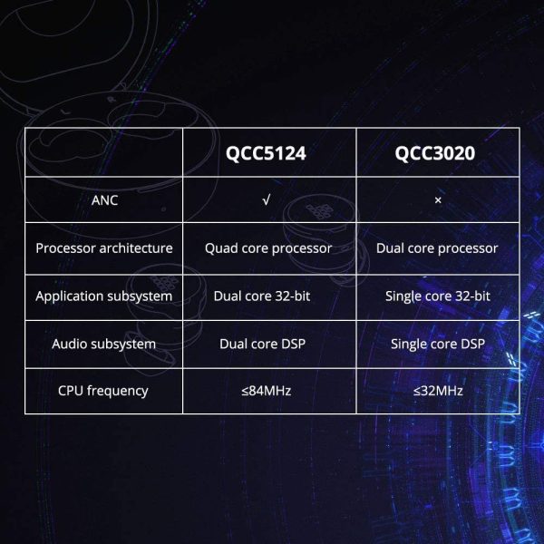 Tronsmart Apollo Bold Upgraded APP Dec 2020 Version Improved ANC TWS Bluetooth 5.0 Headphones, Active Noise Cancelling, 30 Hours of Playtime, IPX45 Waterproof, CVC 8.0 and 6 Microphones - Image 9