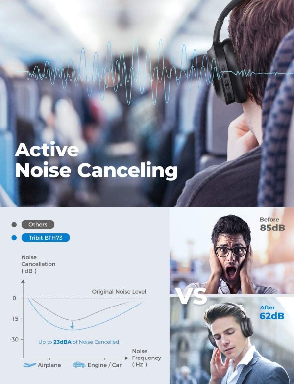 Tribit QuietPlus 50 Bluetooth Headphones, Active Noise Cancelling Headphones with 30H Playtime, Bluetooth 5.0, Hi-Fi Stereo and Soft Earpads, Built-in CVC8.0 Mics, Foldable for Travel/Home/Office - Black - Image 2